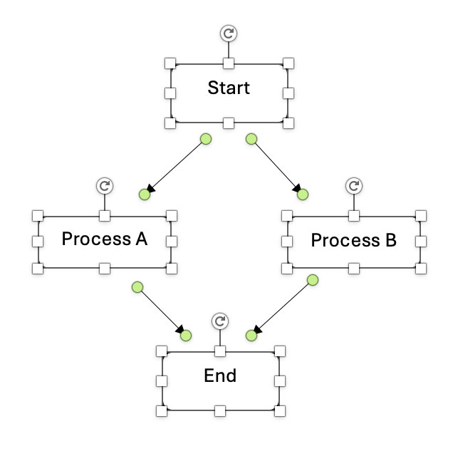 Screenshot of a simple flow-chart where all the objects are selected in word